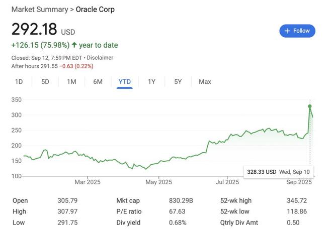 华尔街观察｜“AI卖铲双杰”引爆美股，博通、甲骨文凭什么？