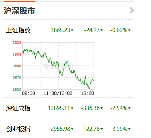 华尔街警告声四起：AI投资狂潮恐致科技巨头“一损俱损”的局面！