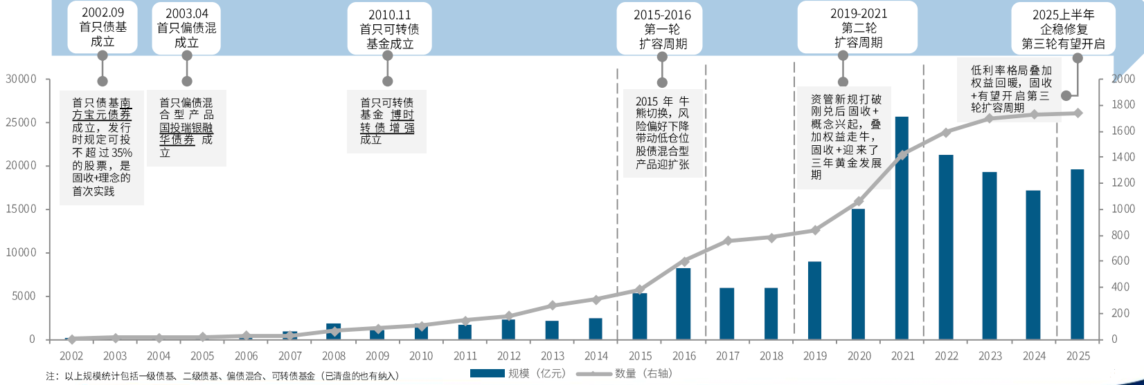 “固收+”战局升级：95%产品赚钱背后，策略驶入“微雕时代”