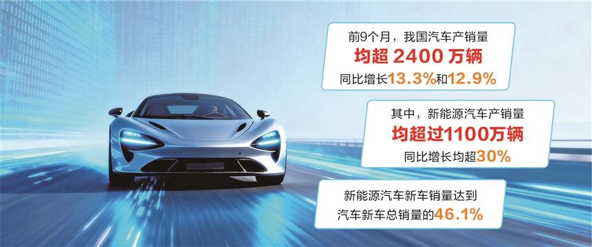 从价格战到价值战 汽车产业增长逻辑发生质变