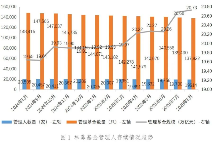 10年，2.4万家！私募“注销潮”映射行业变局