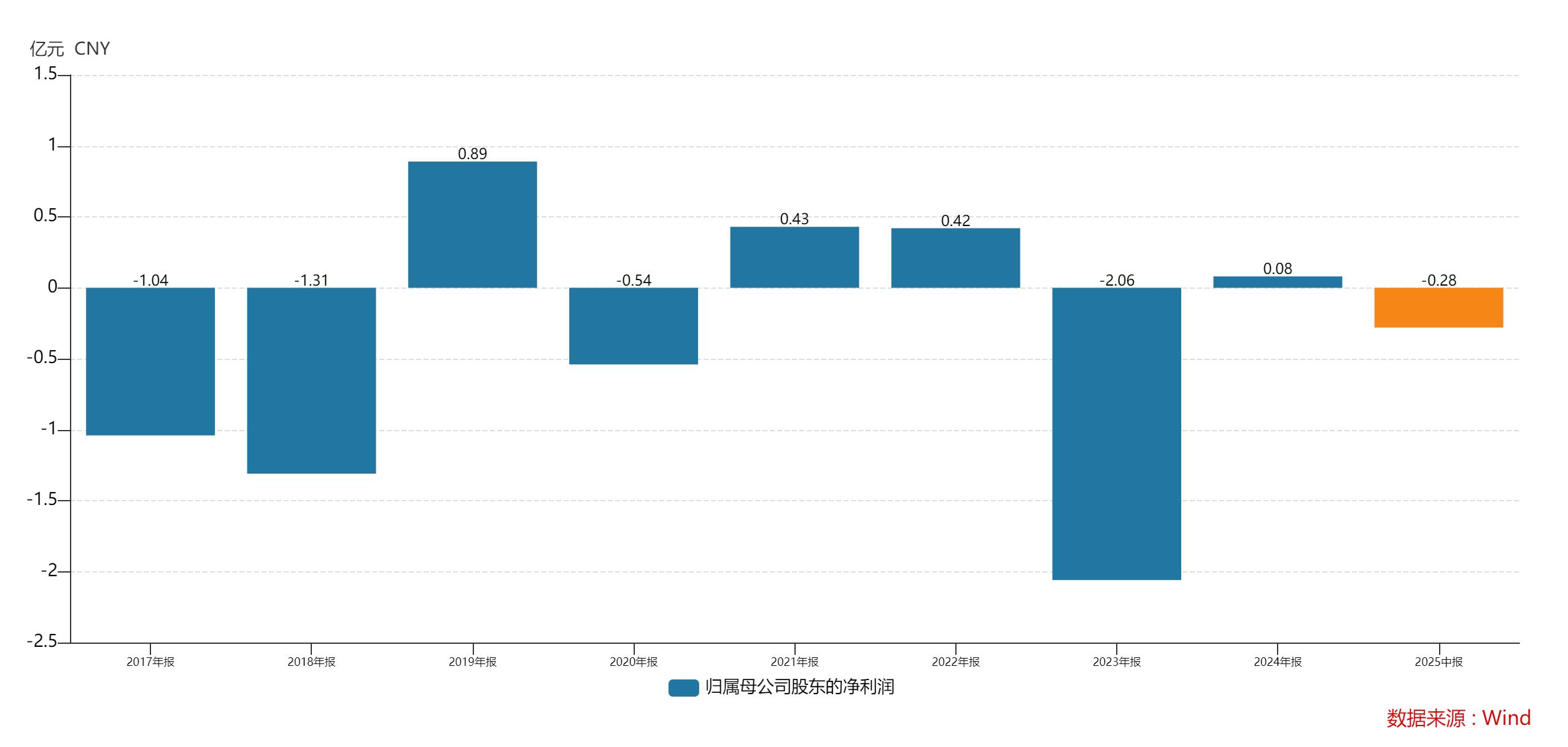 概念热炒难掩业绩失血，均普智能“融资-延期-违规”循环何解？