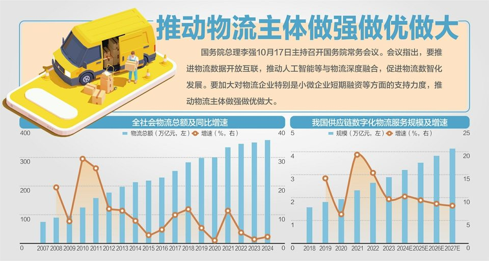 国务院总理李强主持召开国务院常务会议：推动人工智能等与物流深度融合