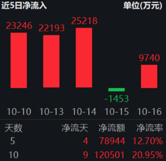 ETF日报：“反内卷”政策的落地节奏和效力决定了中国经济特别是制造业的修复水平，可关注养殖ETF等