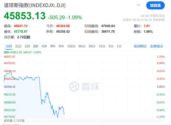 “黑天鹅”突袭！刚刚，全球闪崩，超152万人爆仓