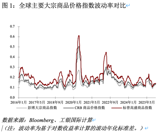 程实：银价震荡曲线揭示全球变局进行时